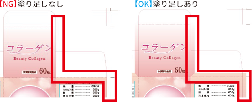 塗り足しに関する図