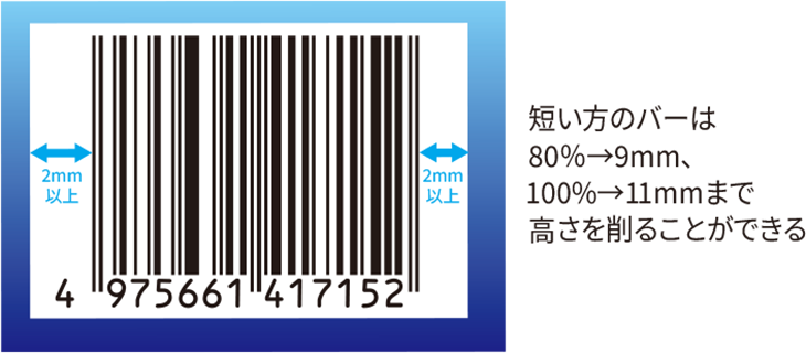 FSC認証マークの余白に関する説明