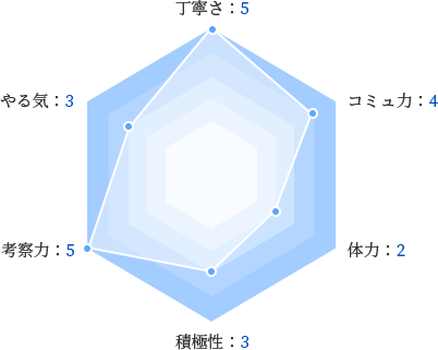 パラメータ